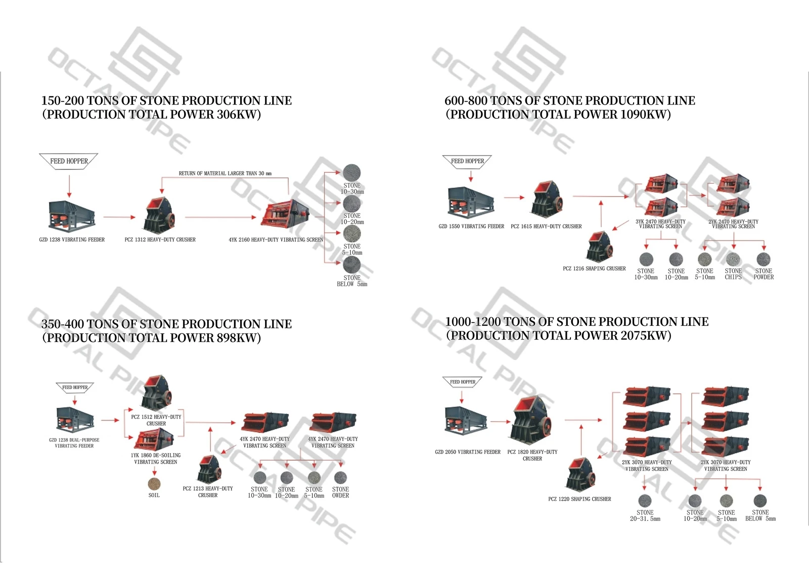 Rock Crusher Production Line Configurations For Sale-octal pipe Rock Crusher Production Line Configurations For Sale-octal pipe